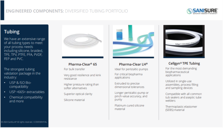Fluid Handling – Pure Process Filtration, Inc.